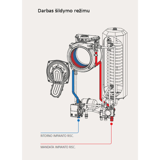 Dujinių katilų Radiant R2KA/20 darbo šildymo režimu schema