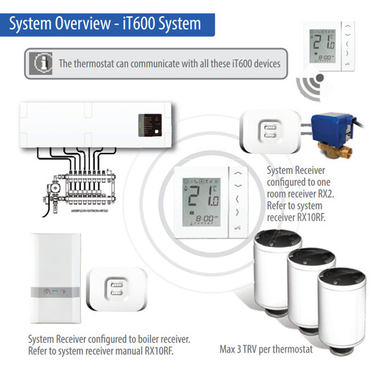 Sistema iT600